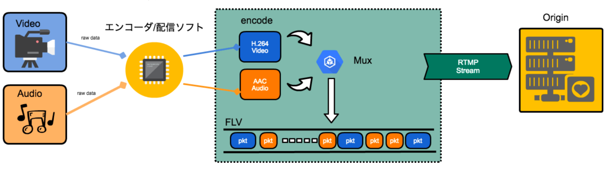 ライブ配信を支える技術と知識 | BLOG - DeNA Engineering